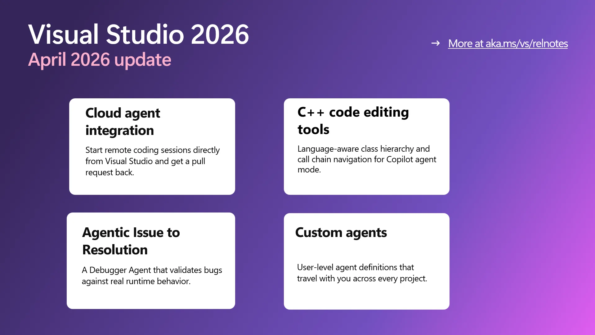 Visual Studio 2026 18.5 April Update Lands — Cloud Agents, Debugger Agent and Auto-Discovered Agent Skills (April 30, 2026)